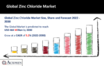 Zinc Chloride Market