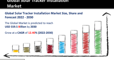 Solar Tracker Installation Market