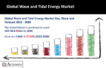 Wave and Tidal Energy Market