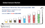 Sensors Market