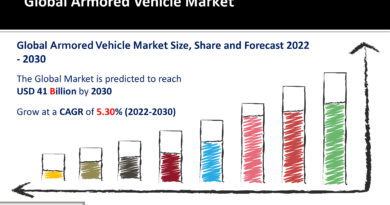 Armored Vehicle Market
