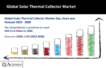 Solar Thermal Collector Market