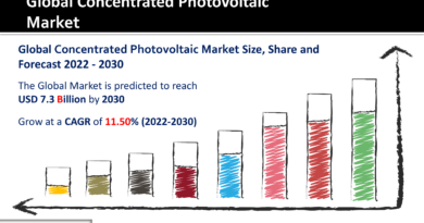 Concentrated Photovoltaic Market
