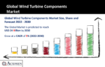 Wind Turbine Components Market