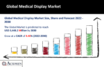 Medical Display Market