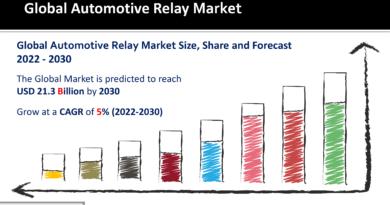 Automotive Relay MarketAutomotive Relay Market