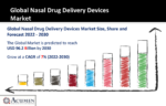Nasal Drug Delivery Devices Market