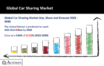 Car Sharing Market