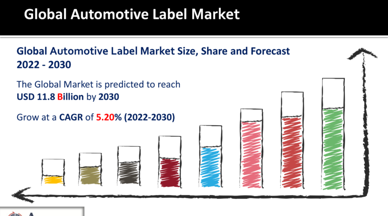 Automotive Label Market