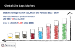 Silo Bags Market