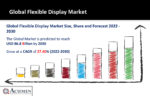 Flexible Display Market