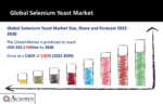 Selenium Yeast Market