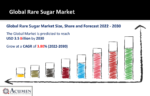Rare Sugar Market