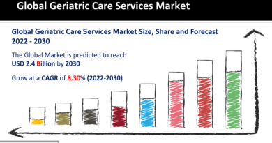 Geriatric Care Services Market
