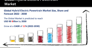 Hybrid Electric Powertrain Market