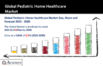 Pediatric Home Healthcare Market