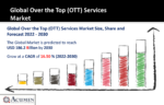 Over the Top (OTT) Services Market