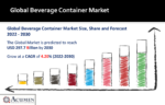 Beverage Container Market