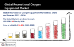 Recreational Oxygen Equipment Market