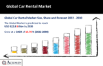 Car Rental Market