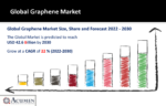 Graphene Market
