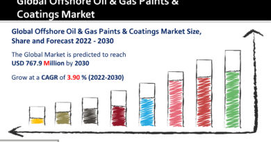Offshore Oil & Gas Paints & Coatings Market