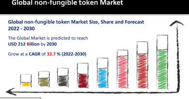 non-fungible token market
