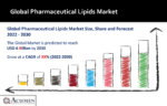 Pharmaceutical Lipids Market