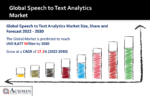 Speech to Text Analytics Market