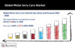 Metal Jerry Cans Market