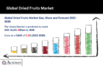 Dried Fruits Market