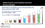 Elderly and Disabled Assistive Devices Market