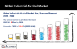 Industrial Alcohol MarketIndustrial Alcohol Market