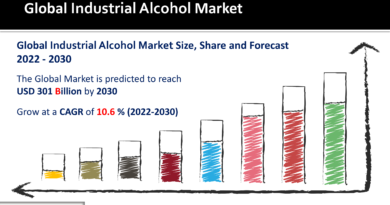 Industrial Alcohol MarketIndustrial Alcohol Market