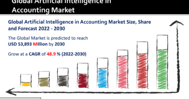 Artificial Intelligence in Accounting Market