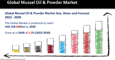 Mussel Oil & Powder Market