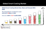 Smart Coating Market