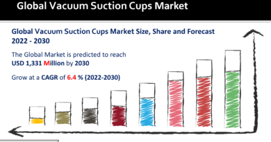 Vacuum Suction Cups Market