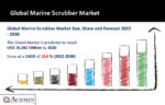 Marine Scrubber Market