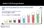 Cold Storage Market