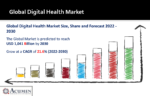 Digital Health Market