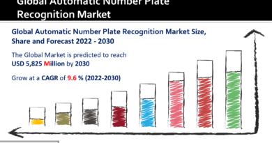 Automatic Number Plate Recognition Market, Automatic Number Plate Recognition Market Industry Analysis, Automatic Number Plate Recognition Market Size, Automatic Number Plate Recognition Market Share, Automatic Number Plate Recognition Market Growth, Automatic Number Plate Recognition Market Trends, Automatic Number Plate Recognition Market Regional Outlook, Automatic Number Plate Recognition Market Forecast, Automatic Number Plate Recognition Market Value