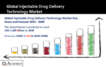 Injectable Drug Delivery Technology Market