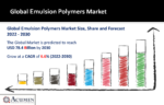 Emulsion Polymers Market