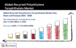 Recycled Polyethylene Terephthalate Market