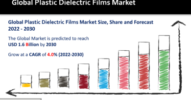 Plastic Dielectric Films Market