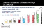 Bio-Based and Synthetic Dimethyl Ether Market