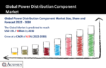 Power Distribution Component Market