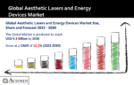 Aesthetic Lasers and Energy Devices Market