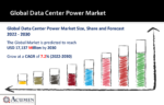 Data Center Power Market